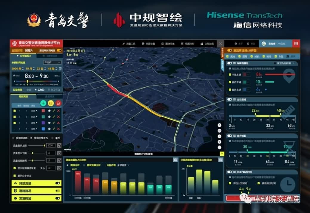 溯源车迹，智慧警勤——巅峰国际位置大数据助力青岛交警交通流溯源平台建设